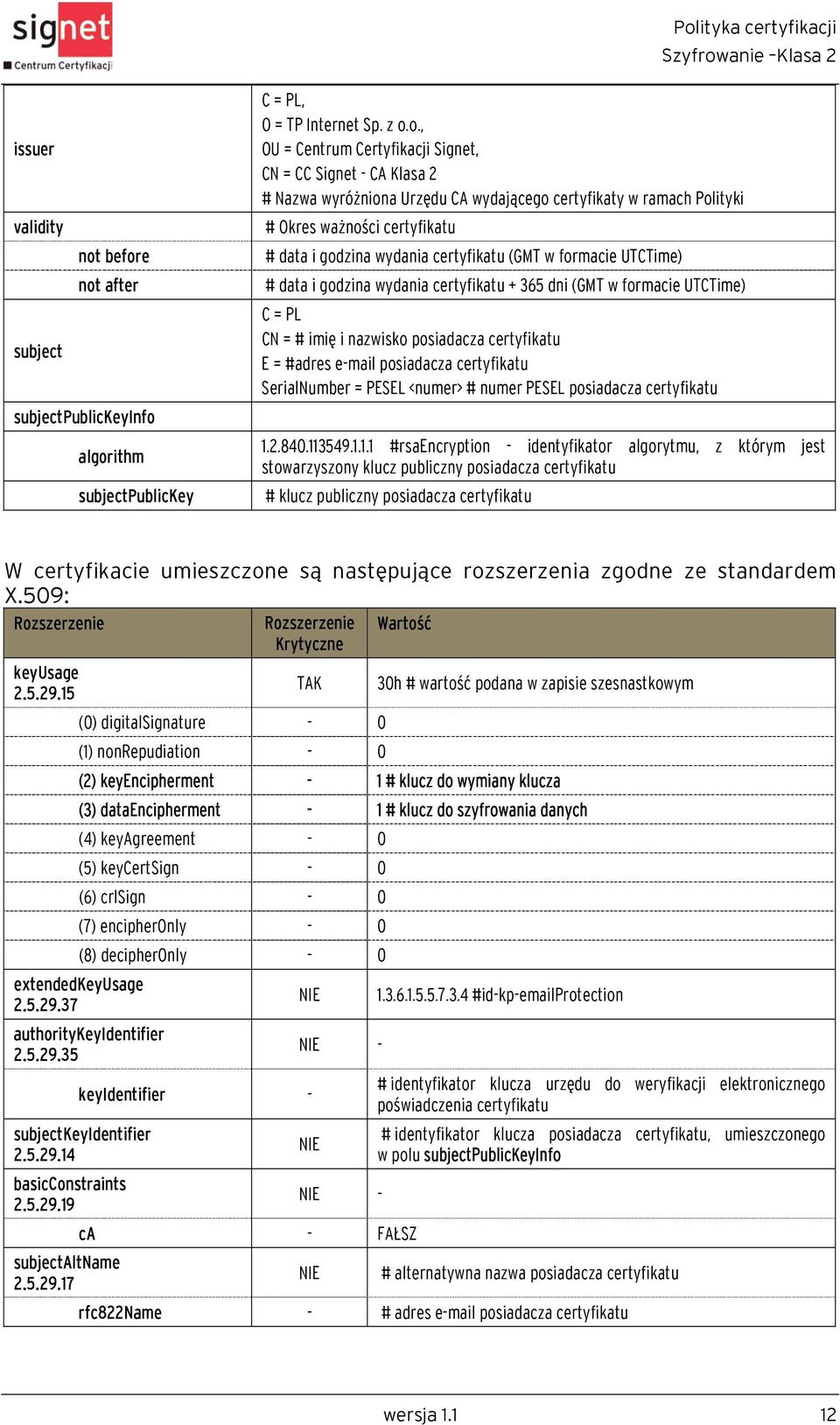 wydającego certyfikaty w ramach Polityki # Okres ważności certyfikatu # data i godzina wydania certyfikatu (GMT w formacie UTCTime) # data i godzina wydania certyfikatu + 365 dni (GMT w formacie