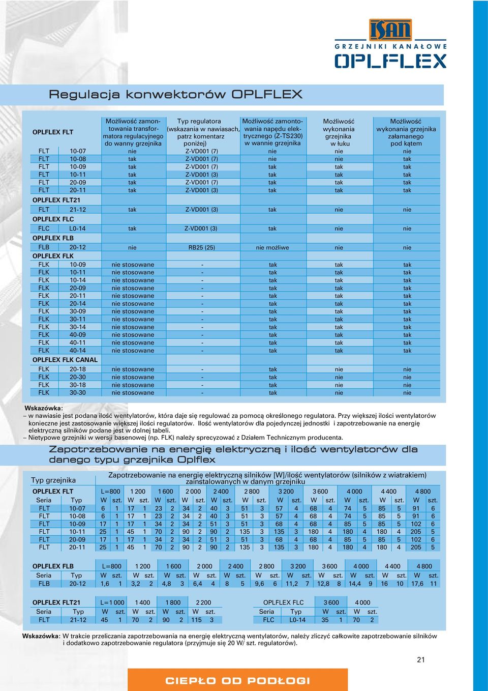 tak Z-VD001 (7) nie nie tak FLT 10-09 tak Z-VD001 (7) tak tak tak FLT 10-11 tak Z-VD001 (3) tak tak tak FLT 20-09 tak Z-VD001 (7) tak tak tak FLT 20-11 tak Z-VD001 (3) tak tak tak OPLFLEX FLT21 FLT