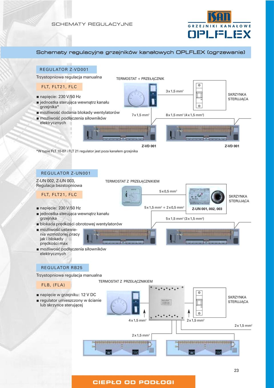 STERUJĄCA 8 x 1,5 mm 2 (4 x 1,5 mm 2 ) *W typie FLT 10-07 i FLT 21 regulator jest poza kanałem grzejnika Z-VD 001 Z-VD 001 REGULATOR Z-UN001 Z-UN 002, Z-UN 003, Regulacja bezstopniowa TERMOSTAT Z