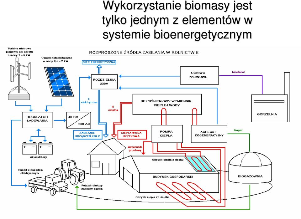 elementów w w systemie