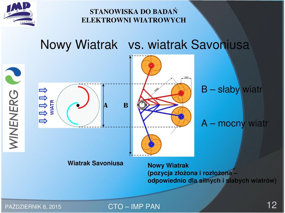 Wiatrak Savoniusa Nowy Wiatrak (pozycja