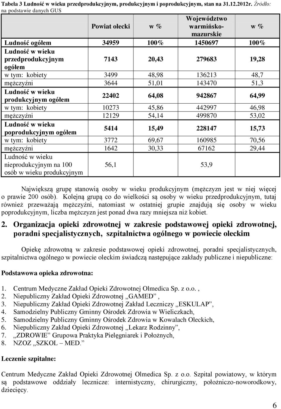 kobiety 3499 48,98 136213 48,7 mężczyźni 3644 51,01 143470 51,3 Ludność w wieku produkcyjnym ogółem 22402 64,08 942867 64,99 w tym: kobiety 10273 45,86 442997 46,98 mężczyźni 12129 54,14 499870 53,02