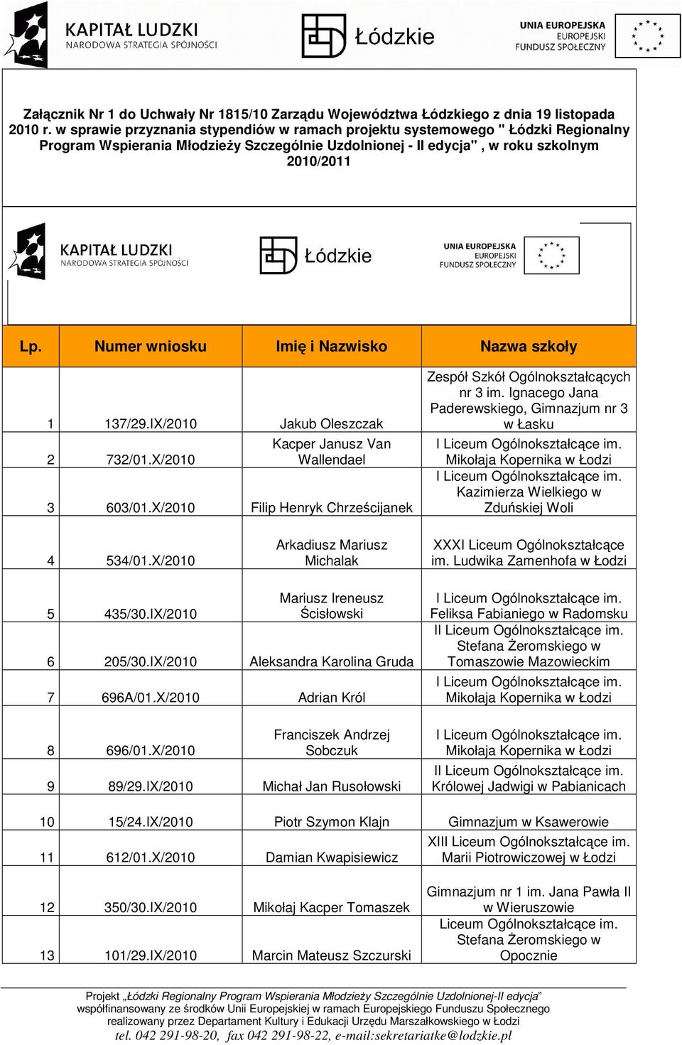 Numer wniosku Imię i Nazwisko Nazwa szkoły 1 137/29.IX/2010 Jakub Oleszczak 2 732/01.X/2010 Kacper Janusz Van Wallendael 3 603/01.X/2010 Filip Henryk Chrześcijanek Ogólnokształcących nr 3 im.