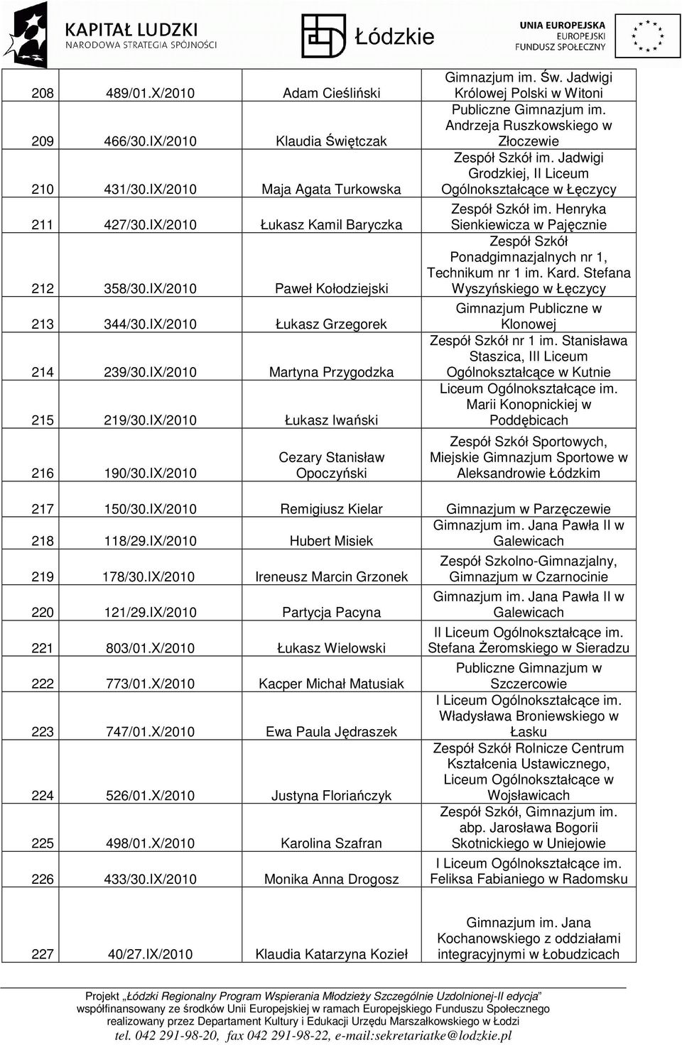 Jadwigi Królowej Polski w Witoni Publiczne Gimnazjum im. Andrzeja Ruszkowskiego w im. Jadwigi Grodzkiej, II Liceum Ogólnokształcące w Łęczycy im.