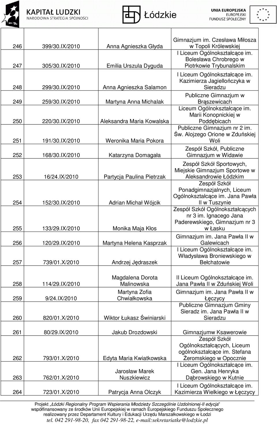 IX/2010 Adrian Michał Wójcik 255 133/29.IX/2010 Monika Maja Kłos 256 120/29.IX/2010 Martyna Helena Kasprzak 257 739/01.X/2010 Andrzej Jędraszek 258 114/29.IX/2010 259 9/24.