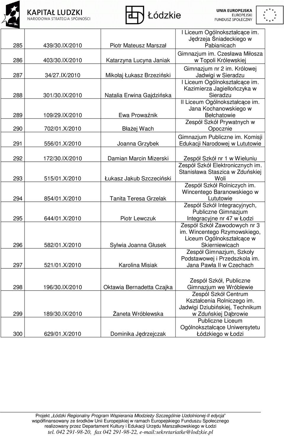 Królowej Jadwigi w I Jana Kochanowskiego w Bełchatowie Prywatnych w Opocznie Gimnazjum Publiczne im. Komisji Edukacji Narodowej w Lututowie 292 172/30.