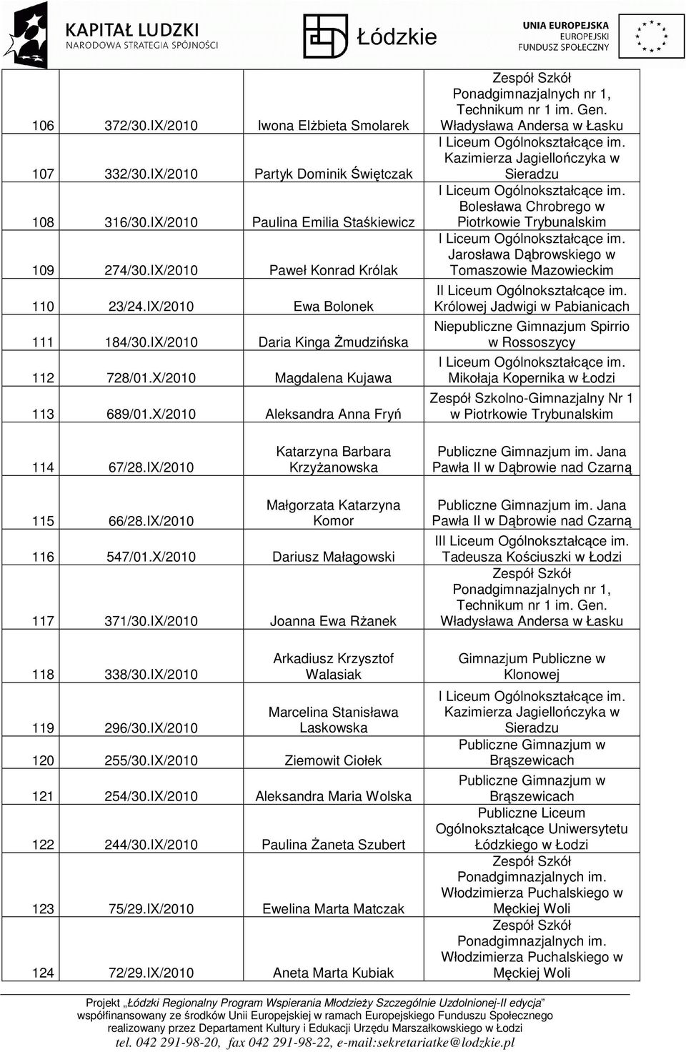 Władysława Andersa w Łasku Bolesława Chrobrego w Piotrkowie Trybunalskim Jarosława Dąbrowskiego w Tomaszowie Mazowieckim I Królowej Jadwigi w Pabianicach Niepubliczne Gimnazjum Spirrio w Rossoszycy