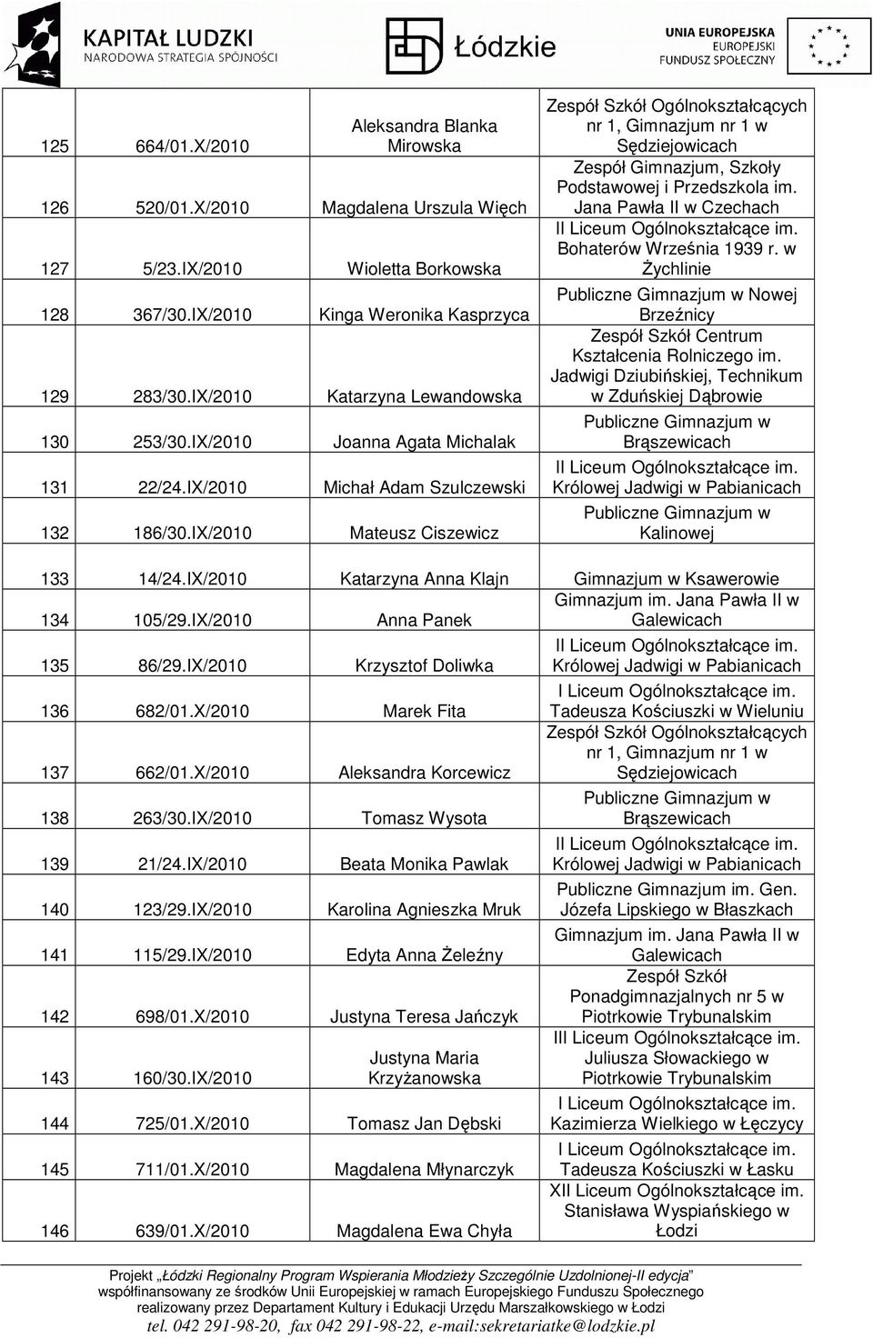 IX/2010 Mateusz Ciszewicz Ogólnokształcących Zespół Gimnazjum, Szkoły Podstawowej i Przedszkola im. Jana Pawła II w Czechach I Bohaterów Września 1939 r.