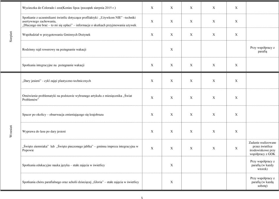 Sierpień Współudział w przygotowaniu Gminnych Dożynek Rodzinny rajd rowerowy na pożegnanie wakacji parafią Spotkania integracyjne na pożegnanie wakacji Dary jesieni - cykl zajęć