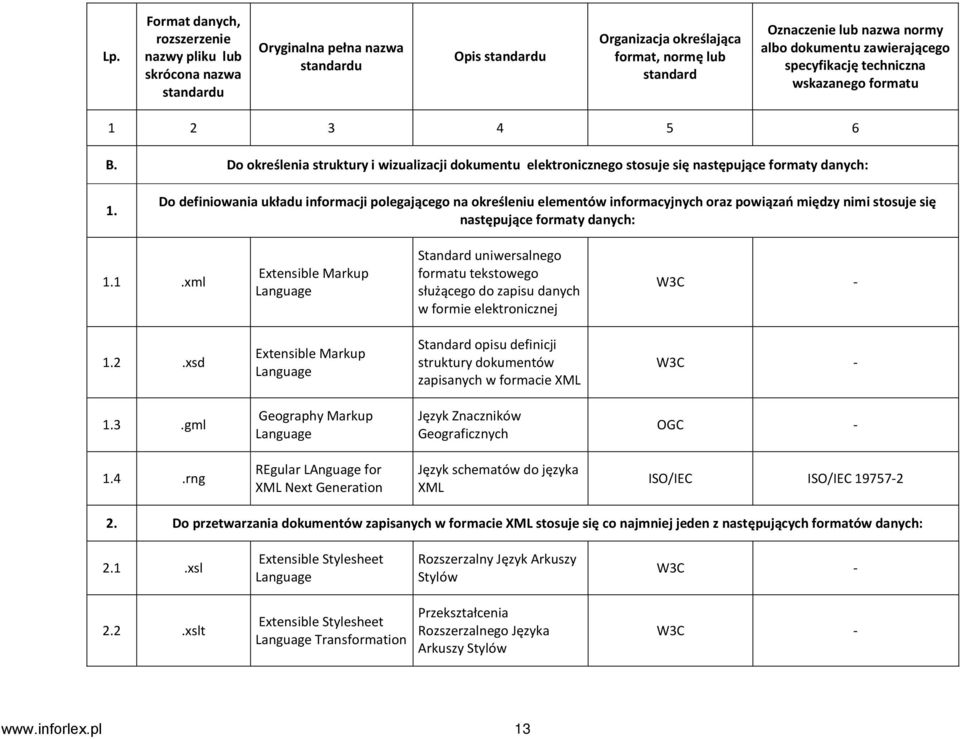 Do definiowania układu informacji polegającego na określeniu elementów informacyjnych oraz powiązań między nimi stosuje się następujące formaty danych: 1.