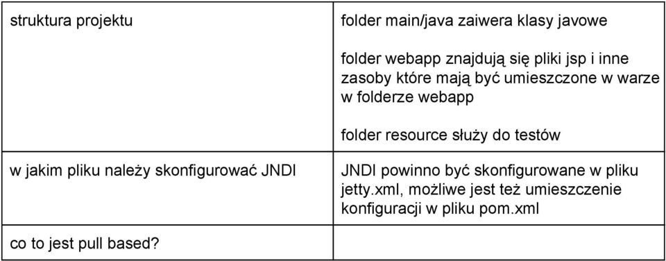 służy do testów w jakim pliku należy skonfigurować JNDI JNDI powinno być skonfigurowane w