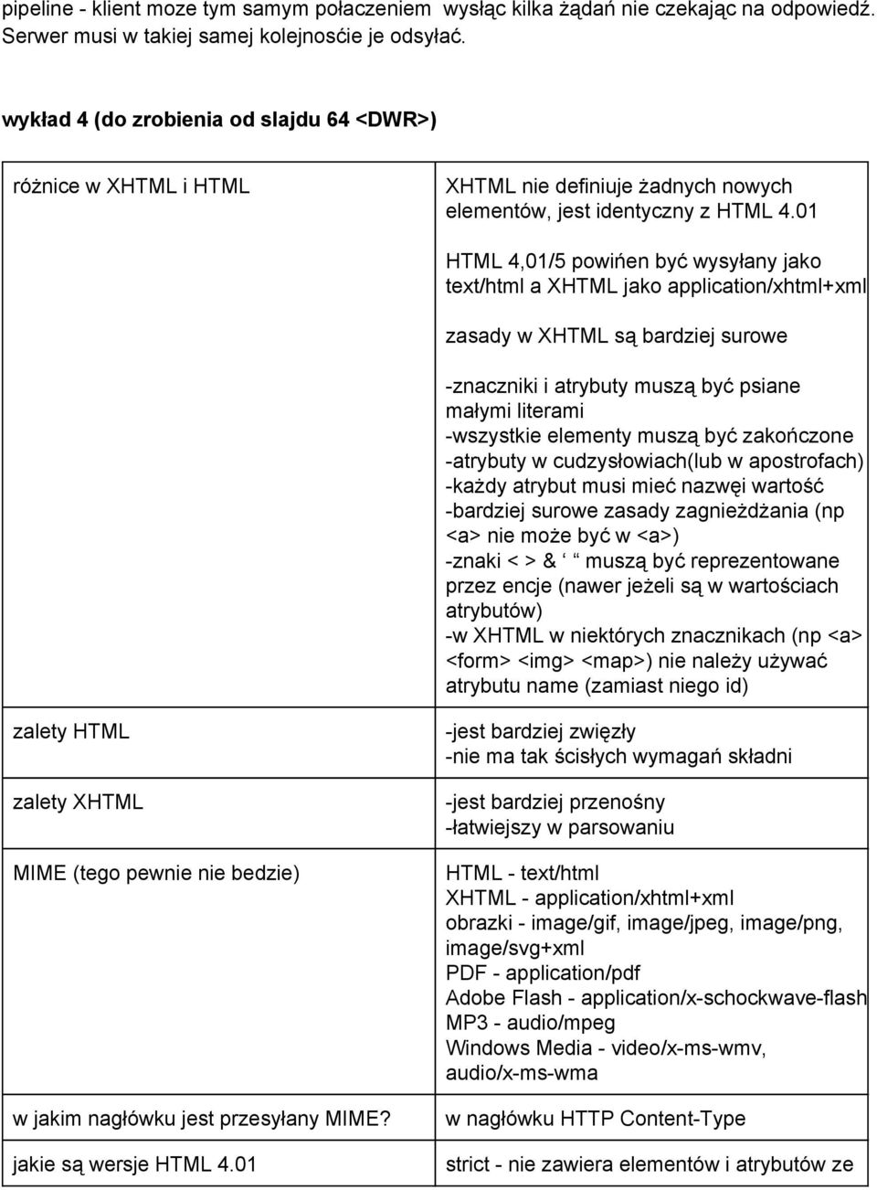 01 HTML 4,01/5 powińen być wysyłany jako text/html a XHTML jako application/xhtml+xml zasady w XHTML są bardziej surowe znaczniki i atrybuty muszą być psiane małymi literami wszystkie elementy muszą