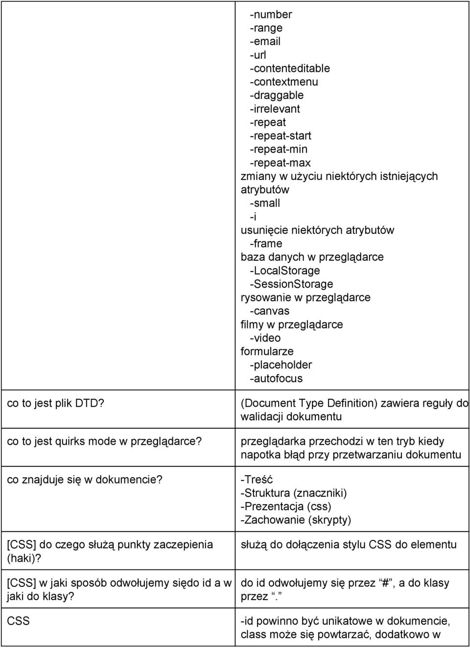 co to jest quirks mode w przeglądarce? co znajduje się w dokumencie? [CSS] do czego służą punkty zaczepienia (haki)? [CSS] w jaki sposób odwołujemy siędo id a w jaki do klasy?