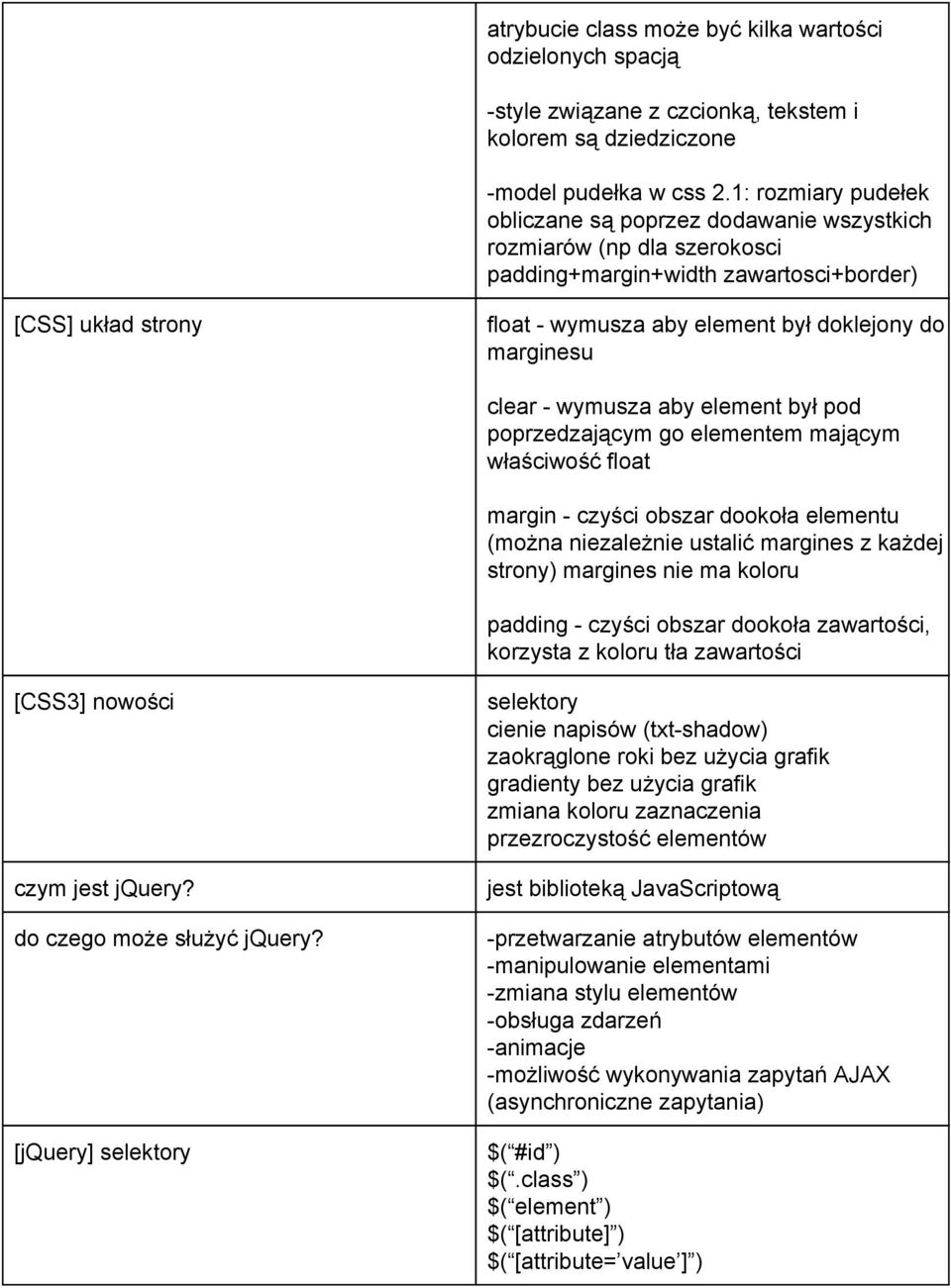 marginesu clear wymusza aby element był pod poprzedzającym go elementem mającym właściwość float margin czyści obszar dookoła elementu (można niezależnie ustalić margines z każdej strony) margines