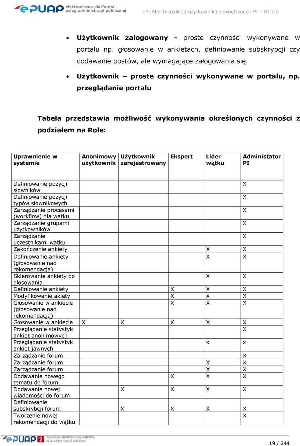 przeglądanie portalu Tabela przedstawia moŝliwość wykonywania określonych czynności z podziałem na Role: Uprawnienie w systemie Anonimowy uŝytkownik UŜytkownik zarejestrowany Ekspert Lider wątku