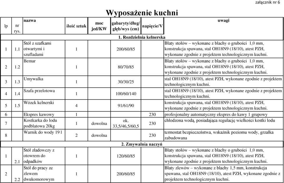 Rozdzielnia kelnerska Blaty stołów wykonane z blachy o grubości,0 mm, 200/0/8 Blaty stołów wykonane z blachy o grubości,0 mm, 80/70/8 stal OH8N9 (8/0), atest PZH, wykonane zgodnie z projektem stal