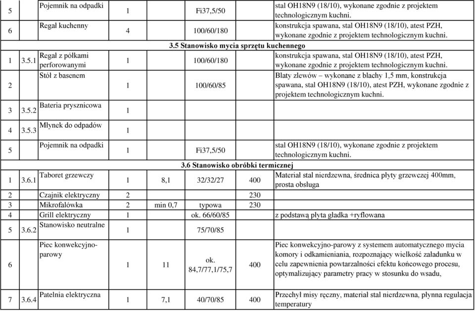 .3 Młynek do odpadów stal OH8N9 (8/0), wykonane zgodnie z projektem Fi37,/0 3. Stanowisko obróbki termicznej 3.