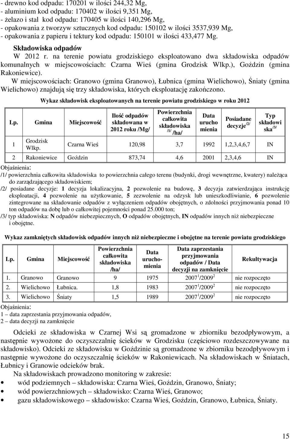 na terenie powiatu grodziskiego eksploatowano dwa składowiska odpadów komunalnych w miejscowościach: Czarna Wieś (gmina Grodzisk Wlkp.), Goździn (gmina Rakoniewice).