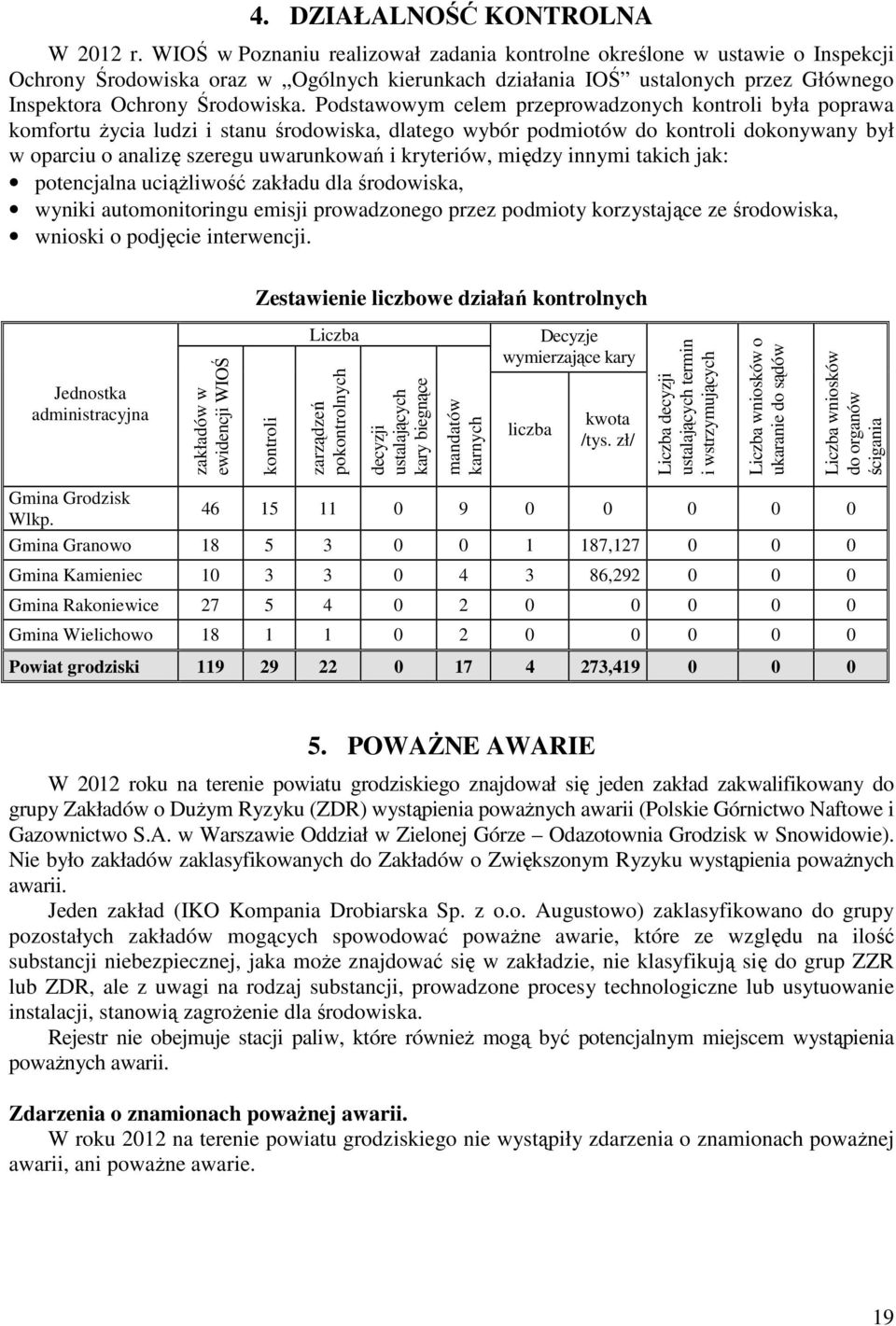 Podstawowym celem przeprowadzonych kontroli była poprawa komfortu życia ludzi i stanu środowiska, dlatego wybór podmiotów do kontroli dokonywany był w oparciu o analizę szeregu uwarunkowań i