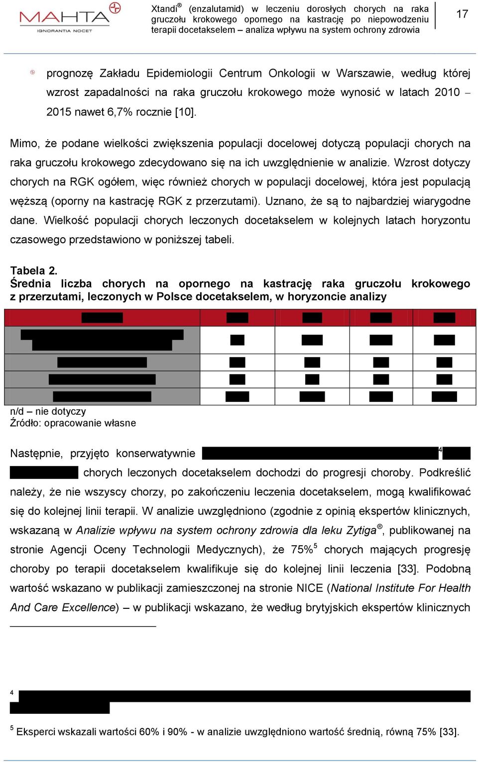 chorych w populacji docelowej, która jest populacją węższą (oporny na kastrację RGK z przerzutami) Uznano, że są to najbardziej wiarygodne dane Wielkość populacji chorych leczonych docetakselem w