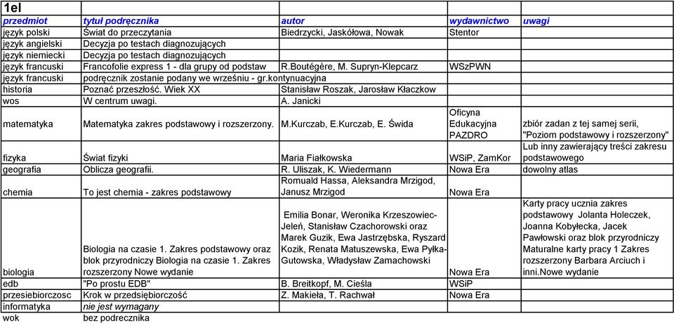 Wiek XX Stanisław Roszak, Jarosław Kłaczkow wos W centrum uwagi. A. Janicki Matematyka zakres podstawowy i rozszerzony. M.Kurczab, E.