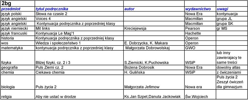 Makara Operon kontynuacja podręcznika z poprzedniej klasy Małgorzata Dobrowolskaj GWO fizyka Bliżej fizyki, cz. 2 i 3 S.Ziemicki, K.