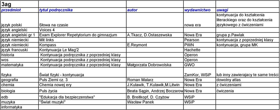 Reymont PWN kontynuacja, grupa MK język francuski Kontynuacja Le Mag'2 Hachette historia Kontynuacja podręcznika z poprzedniej klasy Operon wos Kontynuacja podręcznika z poprzedniej klasy Operon