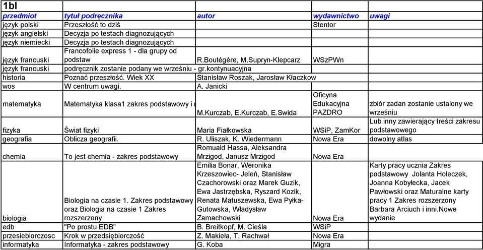 Wiek XX Stanisław Roszak, Jarosław Kłaczkow wos W centrum uwagi. A. Janicki Oficyna Matematyka klasa1 zakres podstawowy i rozszerzony M.Kurczab, E.