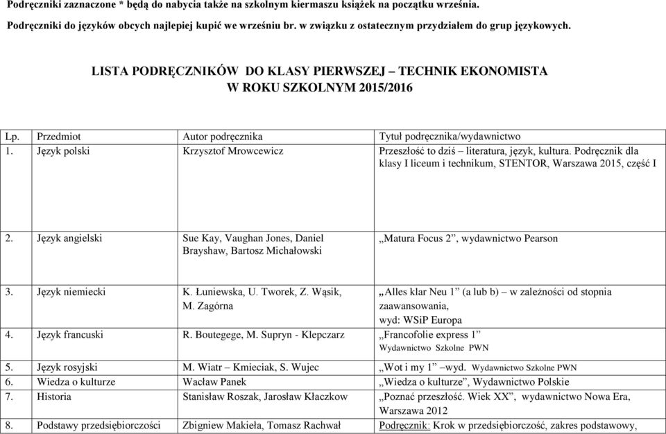 Przedmiot Autor podręcznika Tytuł podręcznika/wydawnictwo 1. Język polski Krzysztof Mrowcewicz Przeszłość to dziś literatura, język, kultura.