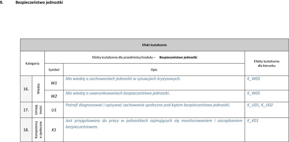 K_W05 K_W05 Umieję tności Potrafi diagnozować i opisywać zachowania społeczne pod kątem bezpieczeństwa