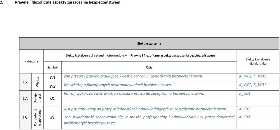 K_W02, K_W01 Potrafi wykorzystywać wiedzę z obszaru prawa do zarządzania bezpieczeństwem.