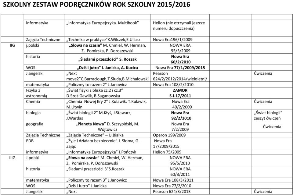 Siuda,B.Michałowski 624/2/2012/2014/wieloletni/ matematyka Policzmy to razem 2 J.Janowicz 108/2/2010 Fizyka z astronomią Świat fizyki z bliska cz.2 i cz.3 D.Szot-Gawlik, B.