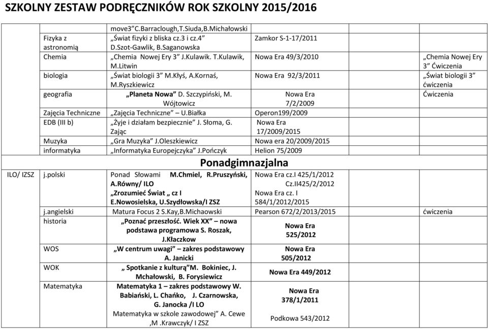 Wójtowicz 7/2/2009 Zajęcia Techniczne Zajęcia Techniczne U.Białka Operon199/2009 EDB (III b) Żyje i działam bezpiecznie J. Słoma, G. Zając 17/2009/2015 Muzyka Gra Muzyka J.