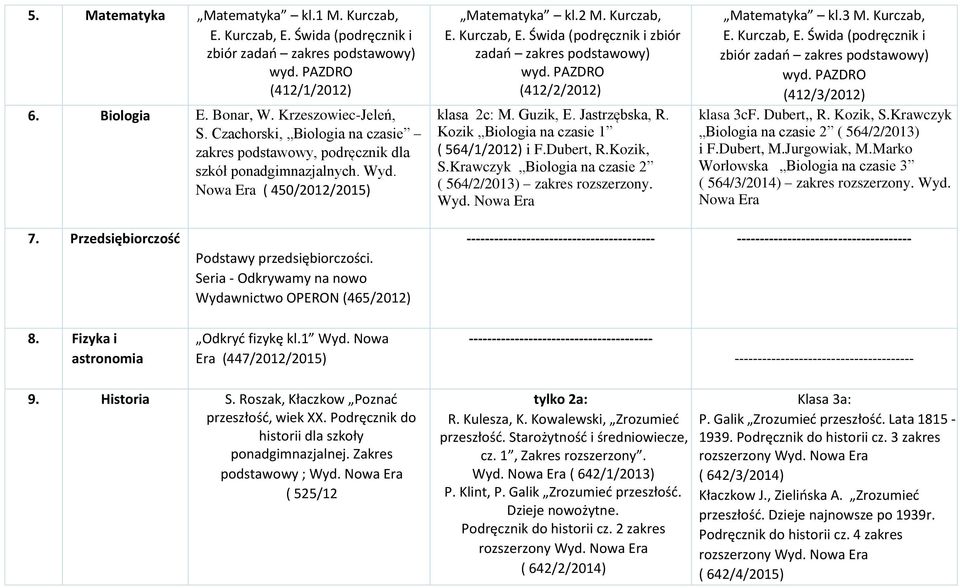 Kurczab, E. Świda (podręcznik i zbiór zadań zakres podstawowy) (412/2/2012) klasa 2c: M. Guzik, E. Jastrzębska, R. Kozik Biologia na czasie 1 ( 564/1/2012) i F.Dubert, R.Kozik, S.