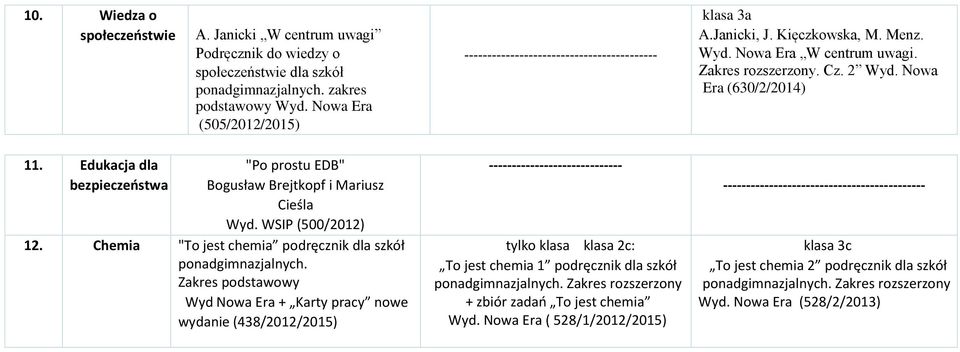 Edukacja dla bezpieczeństwa "Po prostu EDB" Bogusław Brejtkopf i Mariusz Cieśla Wyd. WSIP (500/2012) 12. Chemia "To jest chemia podręcznik dla szkół ponadgimnazjalnych.