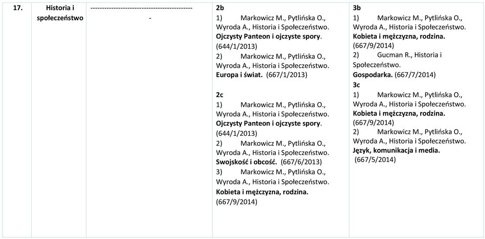 (667/1/2013) 2c Ojczysty Panteon i ojczyste spory. (644/1/2013) Swojskość i obcość.