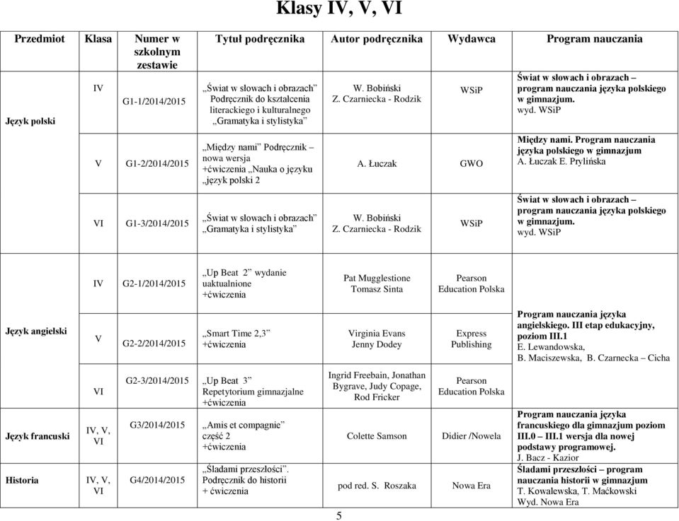 G1-2/2014/2015 Między nami Podręcznik nowa wersja Nauka o języku język polski 2 A. Łuczak GWO Między nami. Program nauczania języka polskiego w gimnazjum A. Łuczak E.
