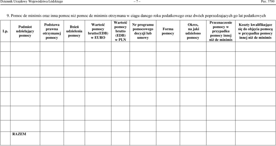 podatkowych Podmiot udzielający Podstawa prawna otrzymanej Dzień udzielenia Wartość brutto(edb) w EURO Wartość brutto (EDB) w PLN