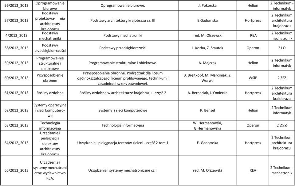 Majczak Helion Przysposobienie obronne. Podręcznik dla liceum ogólnokształcącego, liceum profilowanego, technikum i zasadniczej szkoły zawodowej. B. Breitkopf, M. Marciniak, Z.