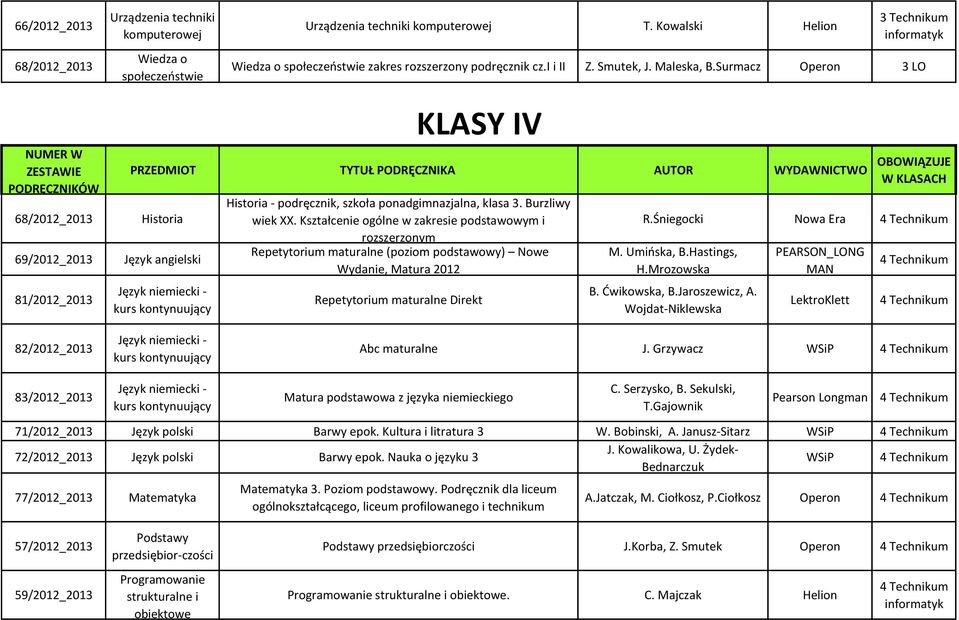 Surmacz Operon 3 LO PRZEDMIOT TYTUŁ PODRĘCZNIKA AUTOR WYDAWNICTWO OBOWIĄZUJE W KLASACH Historia Język angielski KLASY IV Historia - podręcznik, szkoła ponadgimnazjalna, klasa 3. Burzliwy wiek XX.