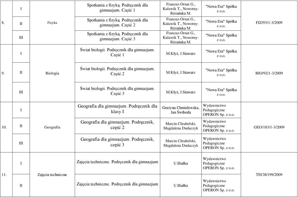 Stawarz 9. Biologia Świat biologii. Podręcznik dla gimnazjum. Część 2 M.Kłyś, J.Stawarz BO/92/1-3/2009 Świat biologii. Podręcznik dla gimnazjum. Część 3 M.Kłyś, J.Stawarz Geografia dla gimnazjum.