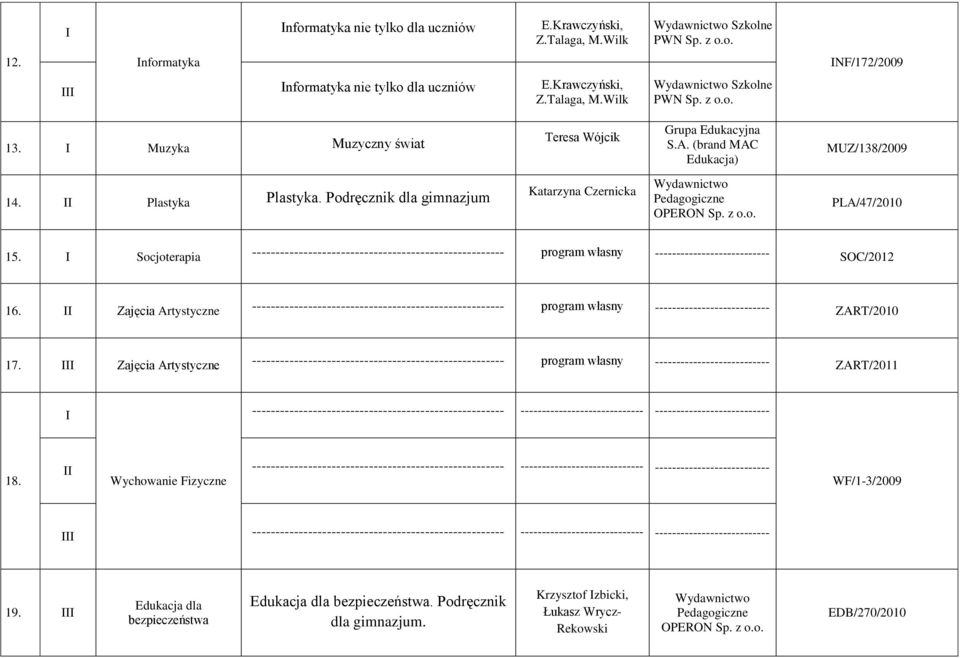 Socjoterapia ------------------------------------------------------ program własny --------------------------- SOC/2012 16.