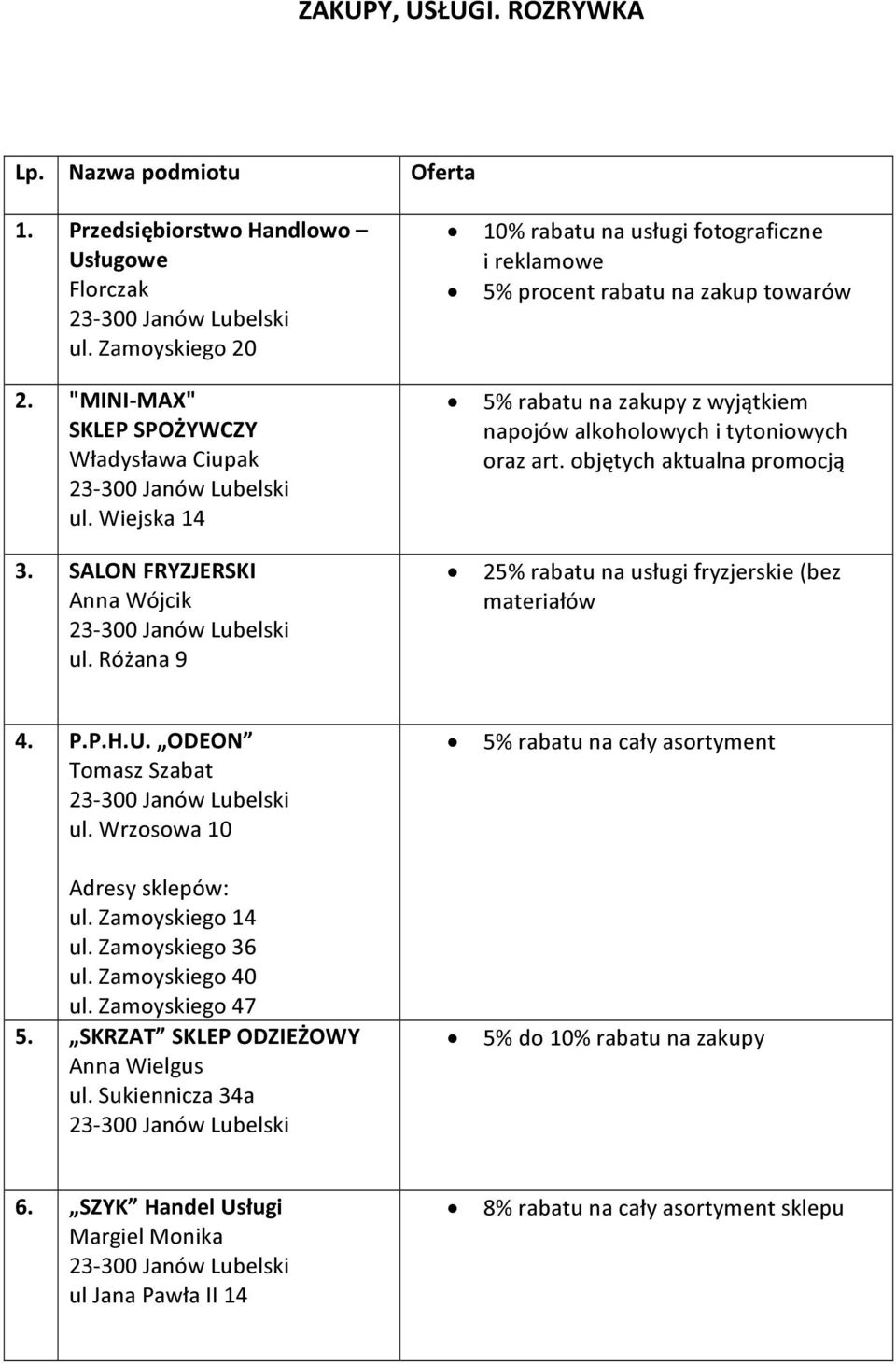 objętych aktualna promocją 25% rabatu na usługi fryzjerskie (bez materiałów 4. P.P.H.U. ODEON Tomasz Szabat ul. Wrzosowa 10 Adresy sklepów: ul. Zamoyskiego 14 ul. Zamoyskiego 36 ul.