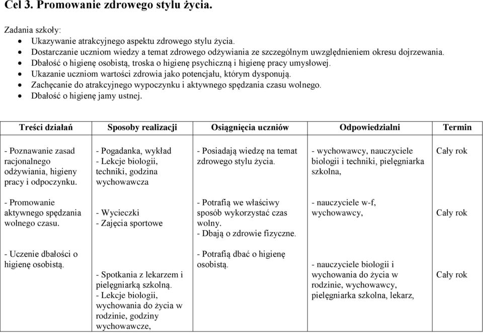 Ukazanie uczniom wartości zdrowia jako potencjału, którym dysponują. Zachęcanie do atrakcyjnego wypoczynku i aktywnego spędzania czasu wolnego. Dbałość o higienę jamy ustnej.
