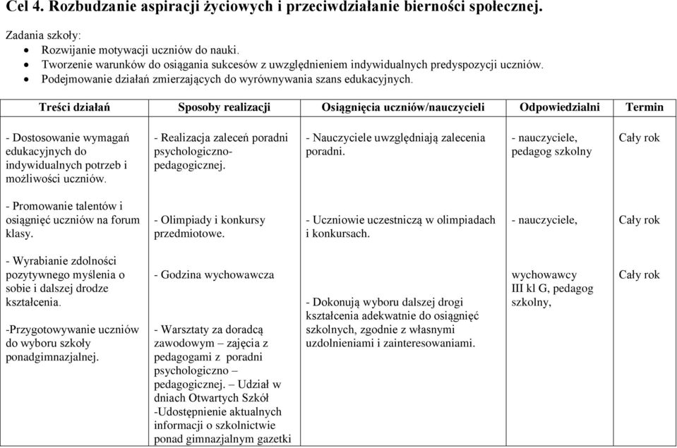 Treści działań Sposoby realizacji Osiągnięcia uczniów/nauczycieli Odpowiedzialni Termin - Dostosowanie wymagań edukacyjnych do indywidualnych potrzeb i możliwości uczniów.
