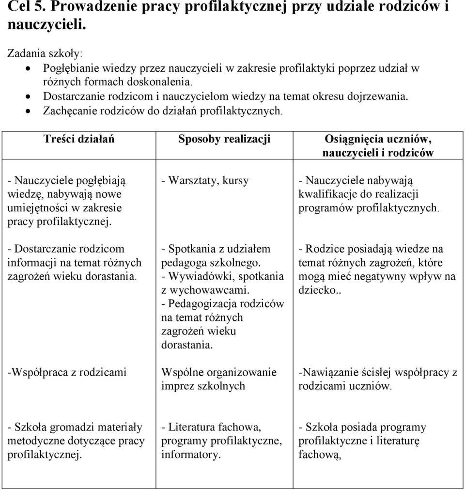 Zachęcanie rodziców do działań profilaktycznych.