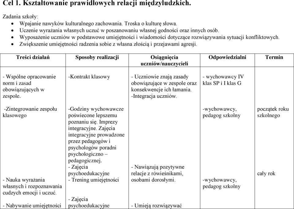 Zwiększenie umiejętności radzenia sobie z własna złością i przejawami agresji.