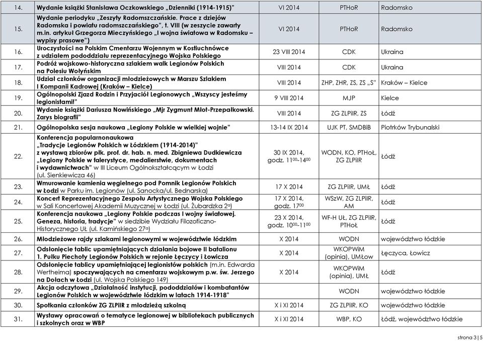 artykuł Grzegorza Mieczyńskiego I wojna światowa w Radomsku wypisy prasowe ) Uroczystości na Polskim Cmentarzu Wojennym w Kostiuchnówce z udziałem pododdziału reprezentacyjnego Wojska Polskiego