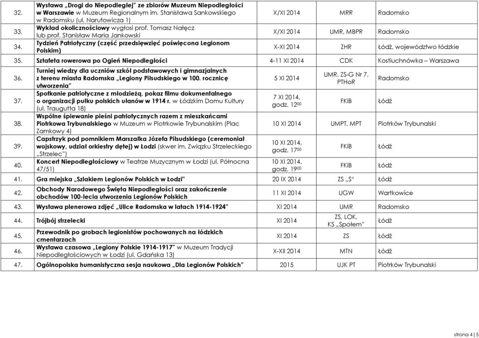 Stanisław Maria Jankowski Tydzień Patriotyczny (część przedsięwzięć poświęcona Legionom Polskim) X/XI 2014 MRR Radomsko X/XI 2014 UMR, MBPR Radomsko X-XI 2014 ZHR, województwo łódzkie 35.