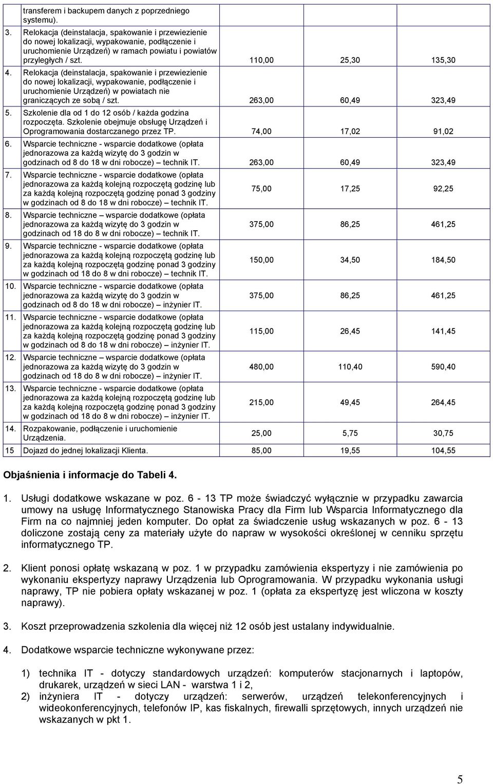 graniczących ze sobą / szt 263,00 60,49 323,49 5 Szkolenie dla od 1 do 12 osób / każda godzina rozpoczęta Szkolenie obejmuje obsługę Urządzeń i Oprogramowania dostarczanego przez TP 74,00 17,02 91,02